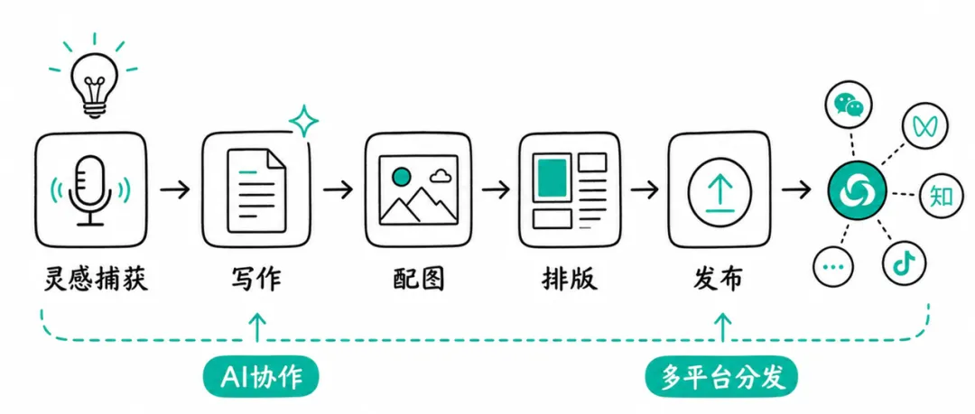 Feishu Docs - Image