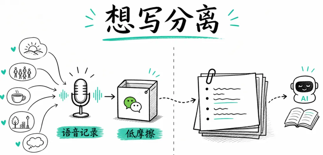 Feishu Docs - Image