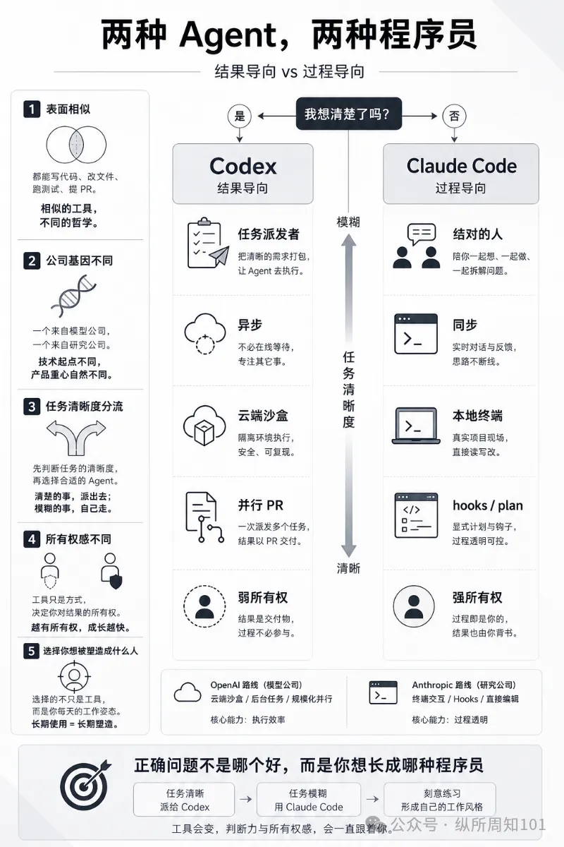 兩種Agent_02_全文概要圖