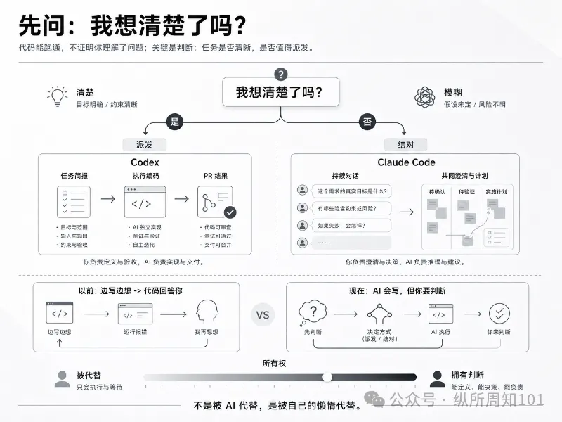 兩種Agent_05_我想清楚了嗎