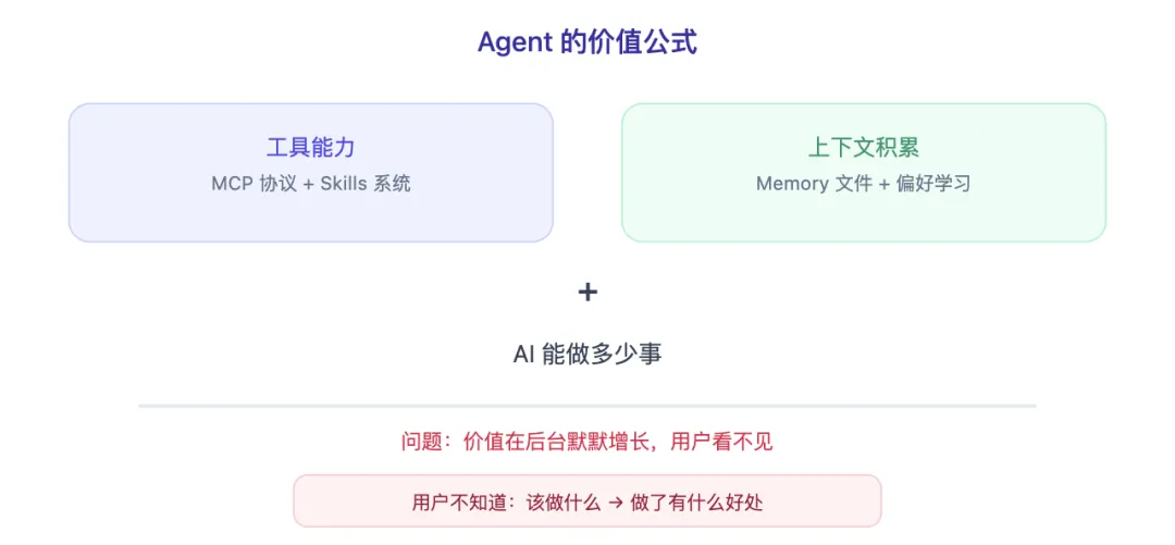 寵物成長