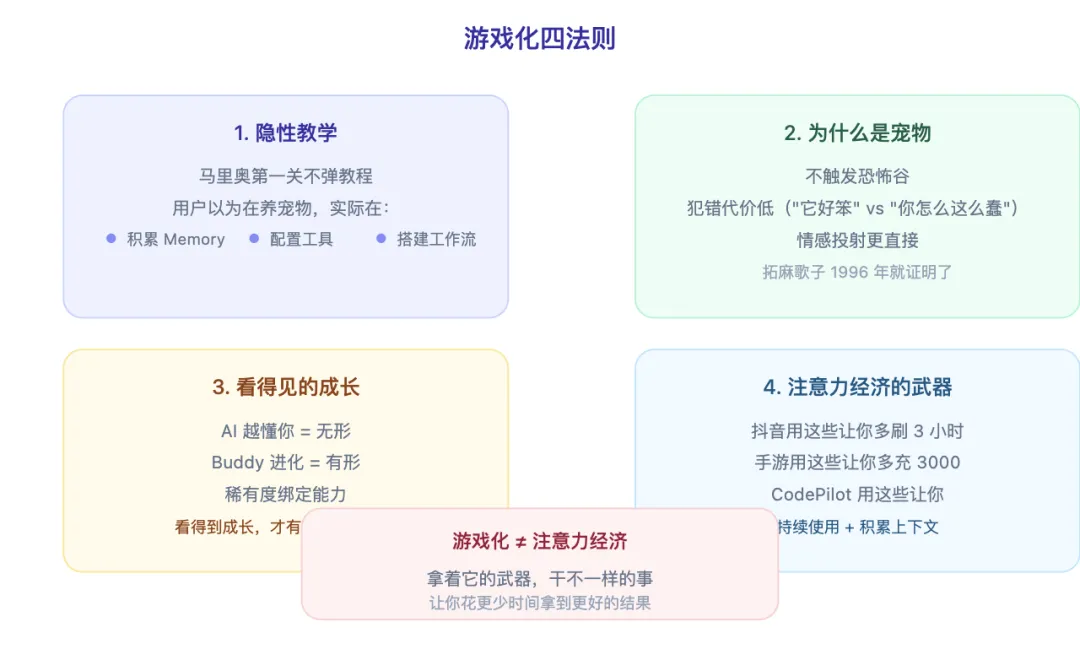 遊戲化