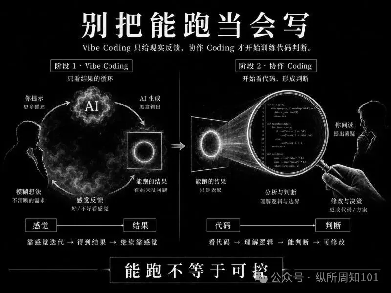別把能跑當會寫