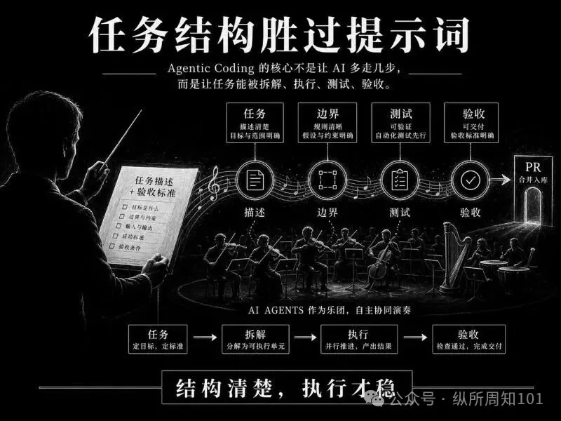 任務結構勝過提示詞