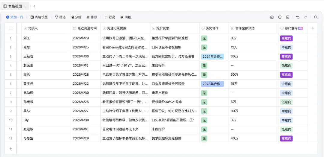 實測結果