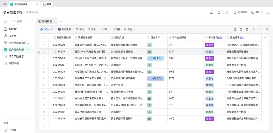推進建議結果