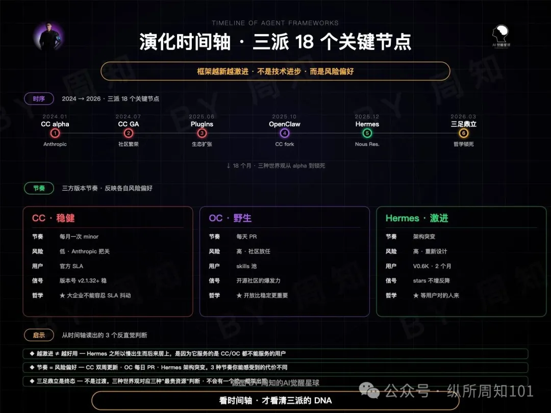 圖 2