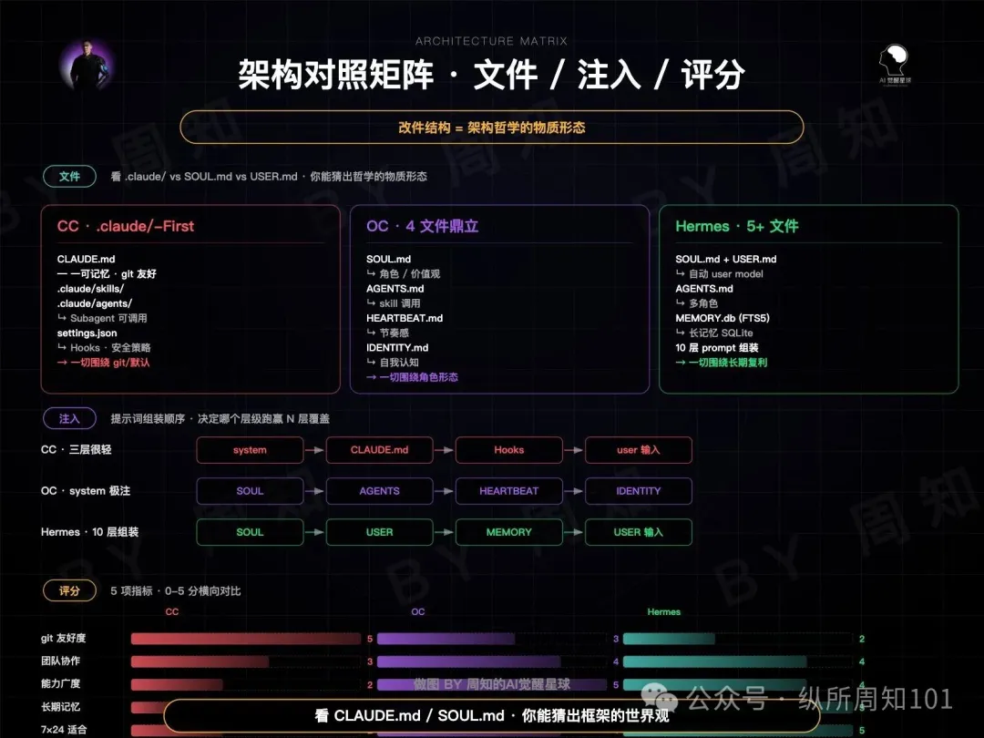 圖 3