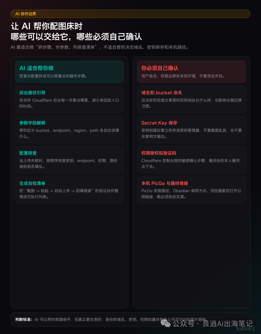讓 AI 幫你配圖牀時：哪些可以交給 AI，哪些必須自己確認