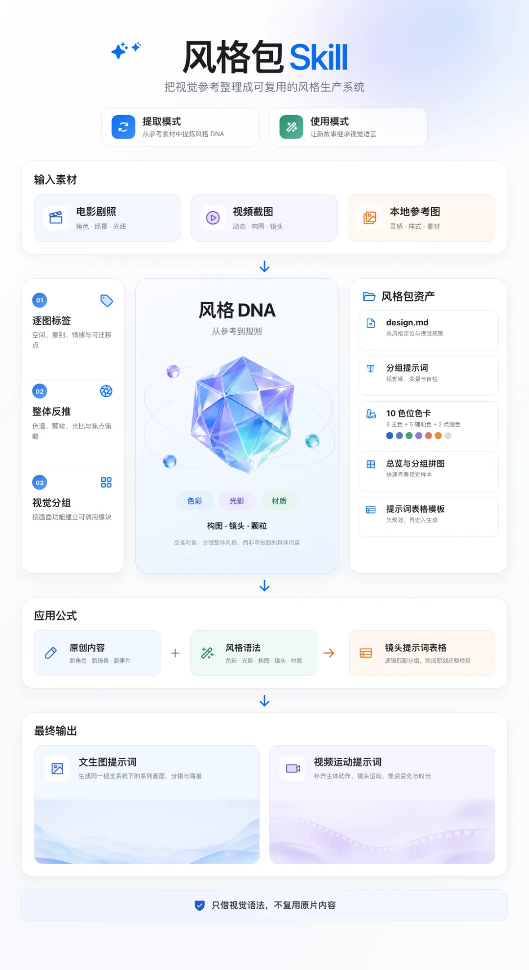 附件/分享一個風格包 Skill,幫你把電影畫面拆成可複用的視覺系統/03.png