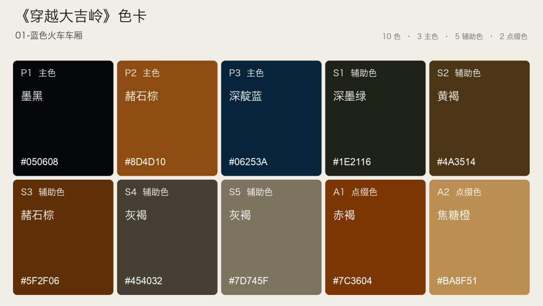 附件/分享一個風格包 Skill,幫你把電影畫面拆成可複用的視覺系統/12.png