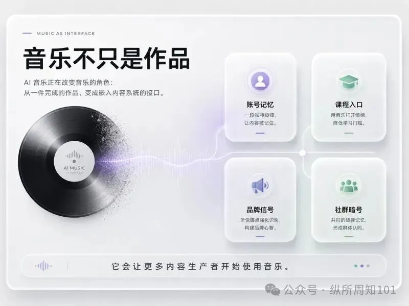 知識卡片：音樂變成接口