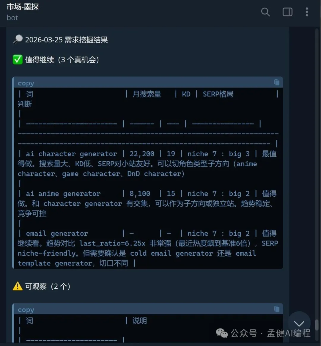 墨探自動輸出的需求挖掘結果：3 個值得繼續、2 個可觀察