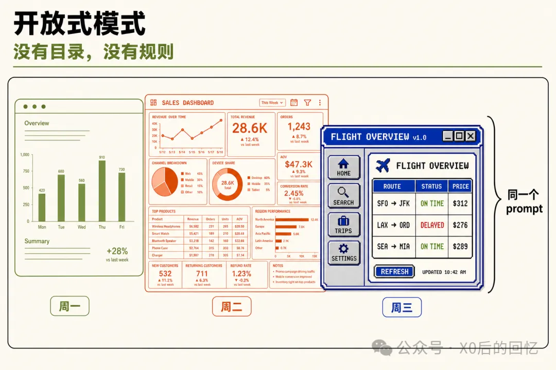 開放式模式，沒有目錄沒有規則