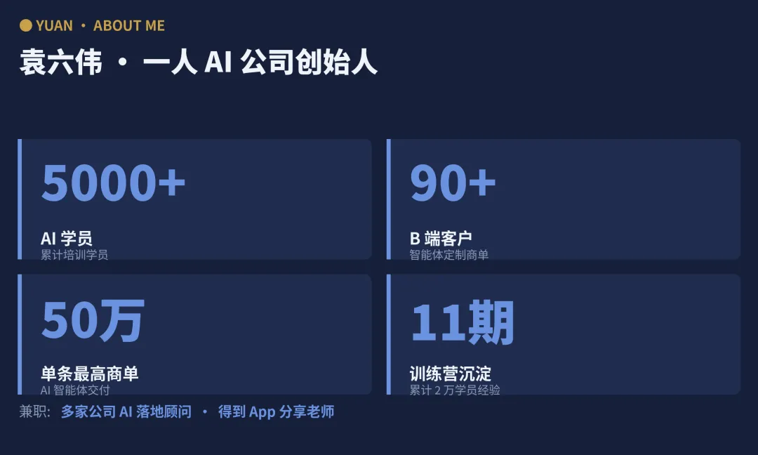 袁六偉硬資歷