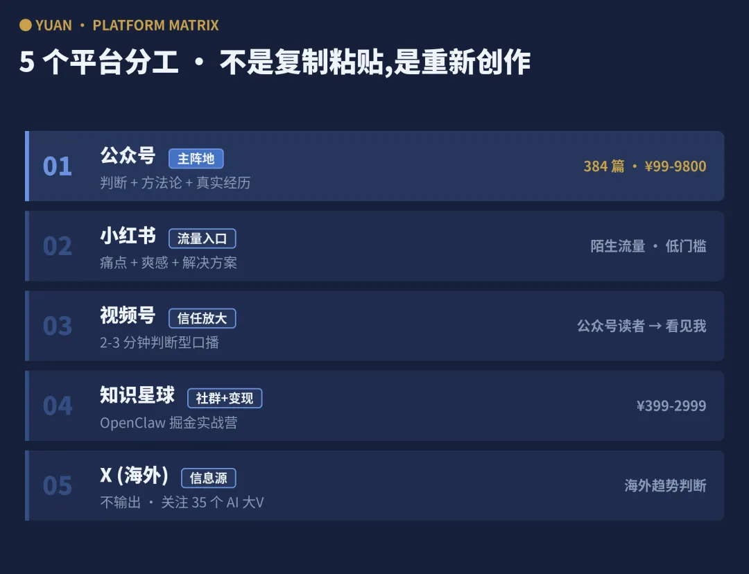 5 平台分工矩陣