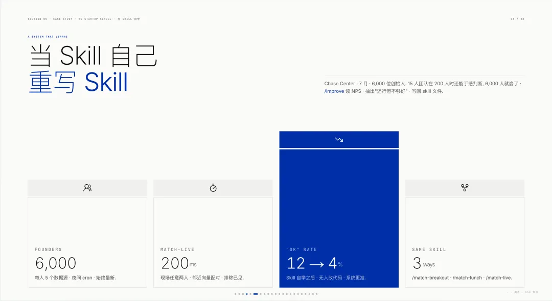 KPI柱陣示例