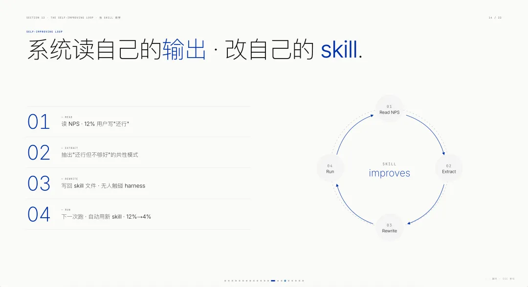 閉環圖示例