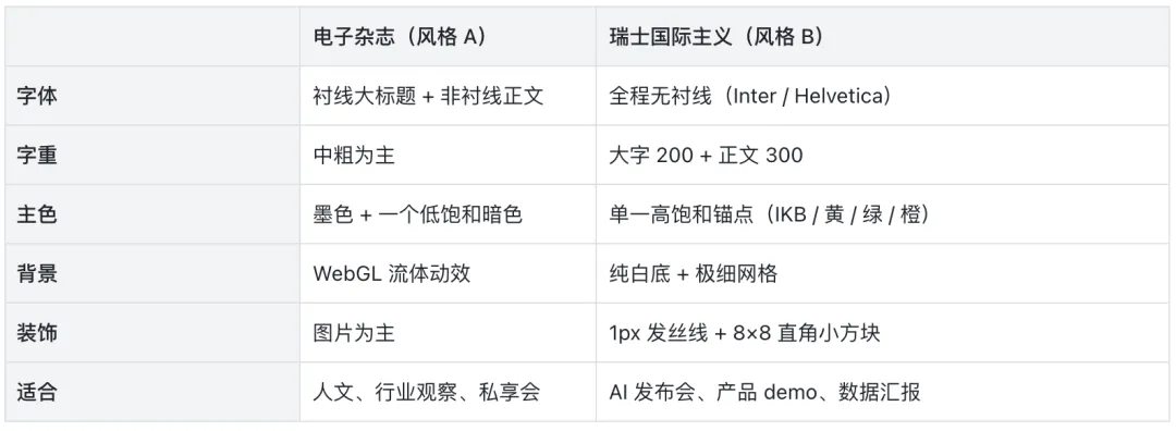風格對比