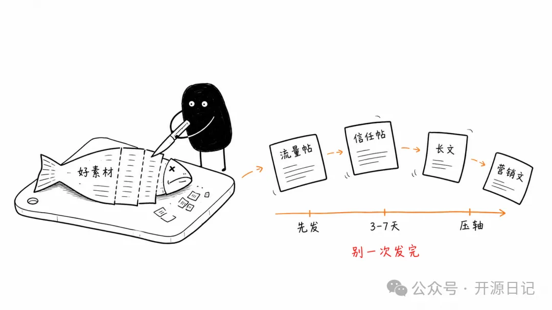 生成效果對比