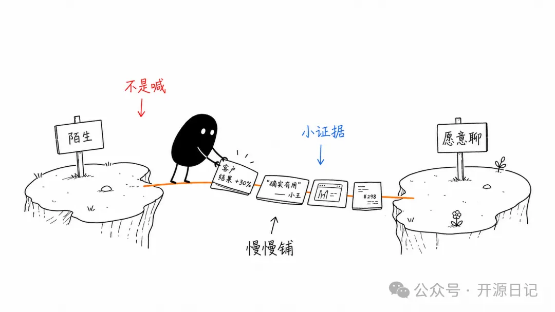 配圖風格示例