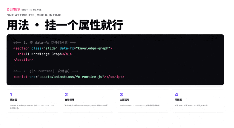 31 種佈局實時演示