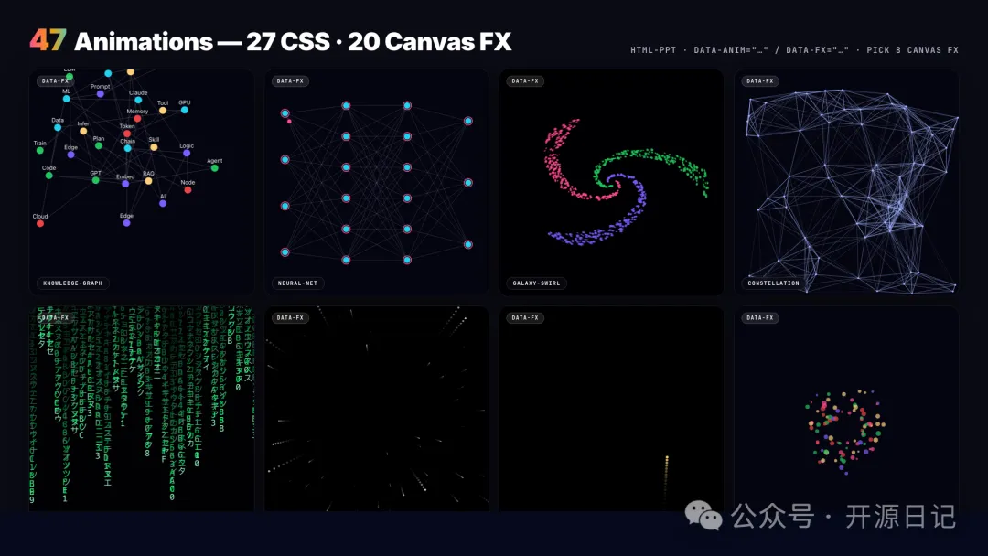 47 個動效 · 27 CSS + 20 Canvas FX