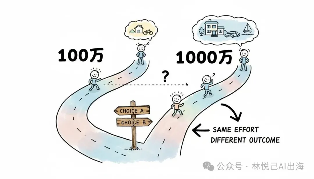 選擇的力量