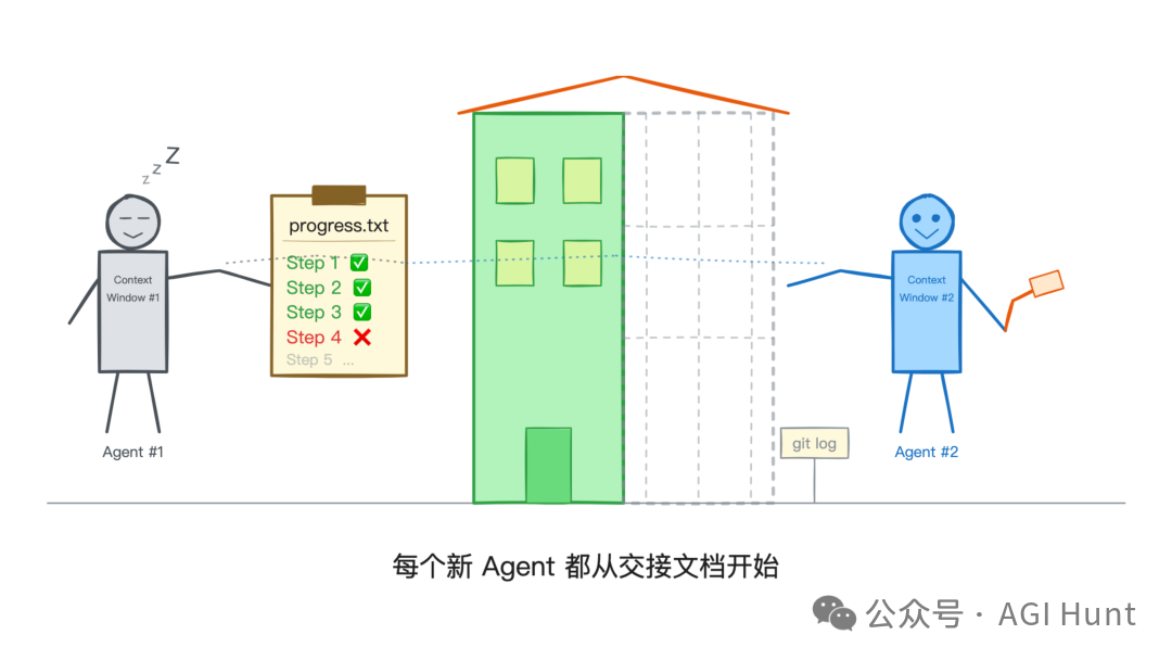 Agent 換班交接