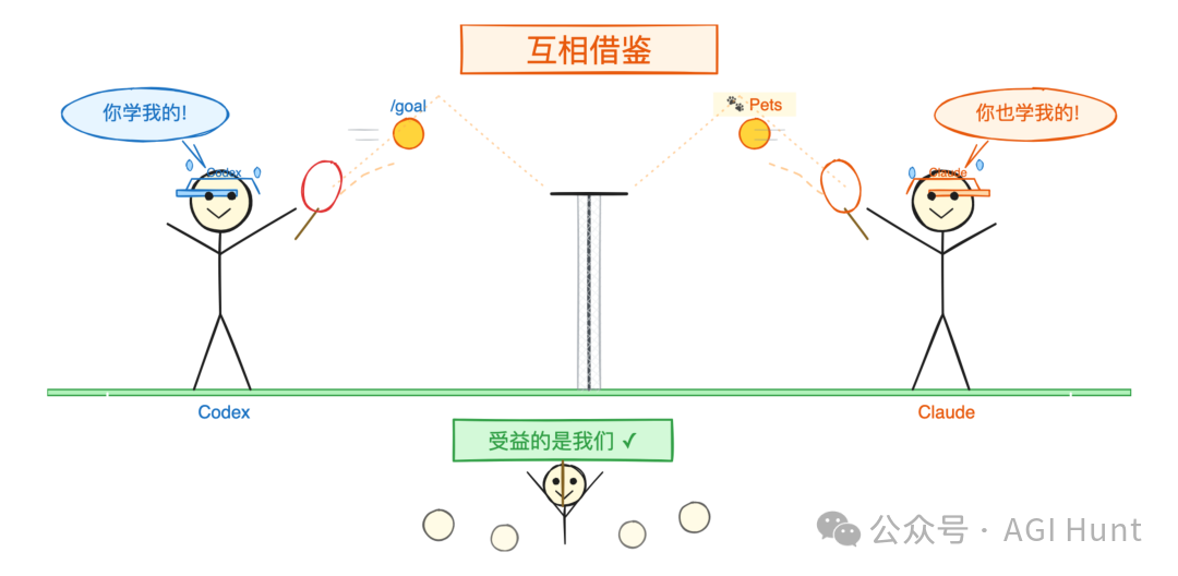 互相借鑑