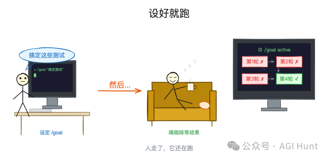 定好目標就開跑