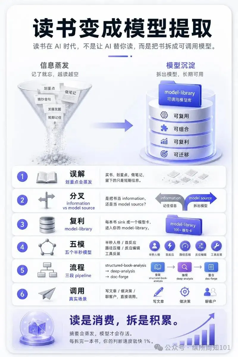 全文概要圖