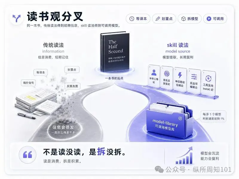 知識卡片 A