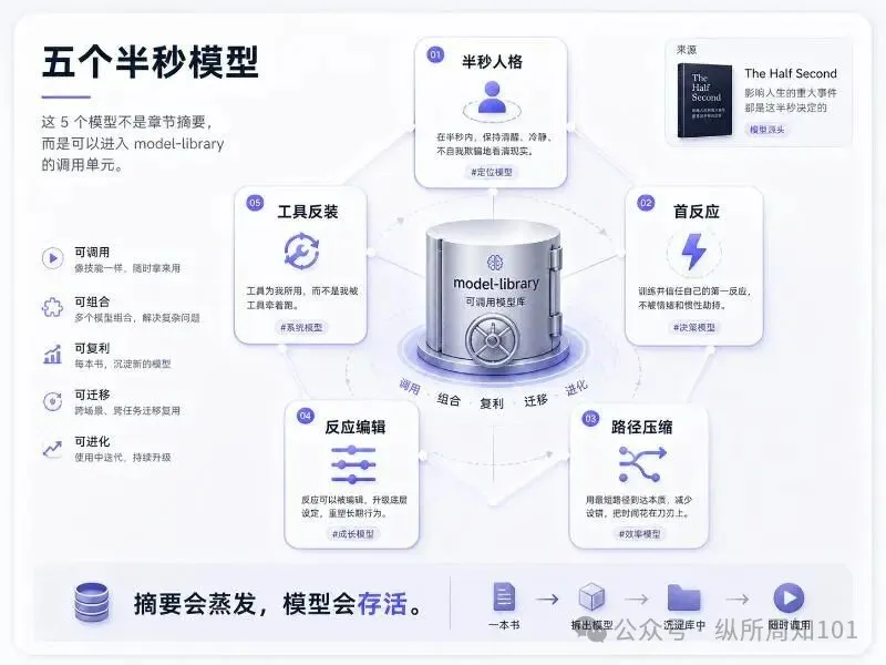 知識卡片 B