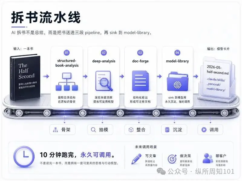 知識卡片 C