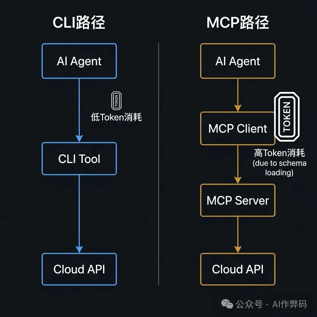 架构对比