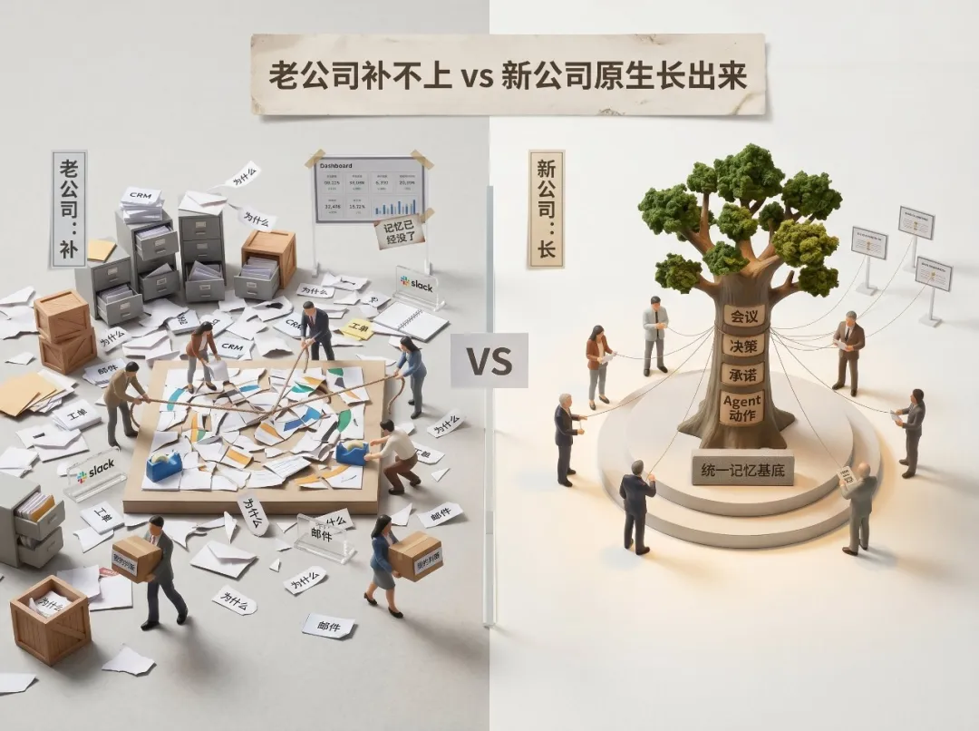 左側老公司碎片散落 + 離職者搬走「我的判斷」+ 看板貼「記憶已經沒了」;右側新公司從平台中央長出「信息樹」,樹幹貼會議/決策/承諾/Agent 動作,根部底座「統一記憶基底」