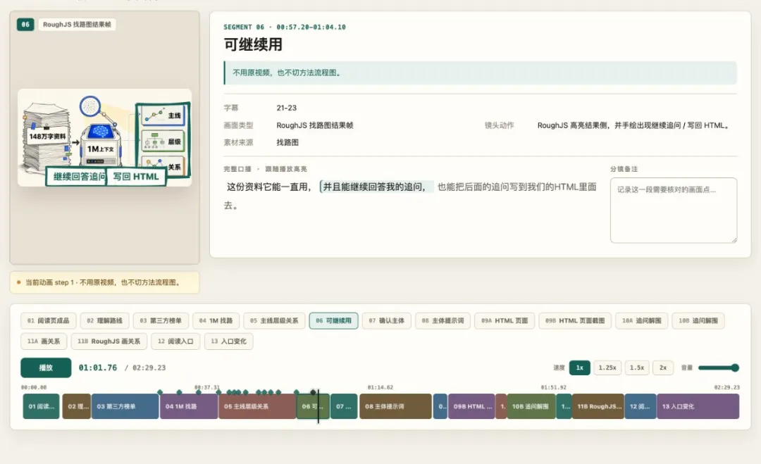 時間線預覽