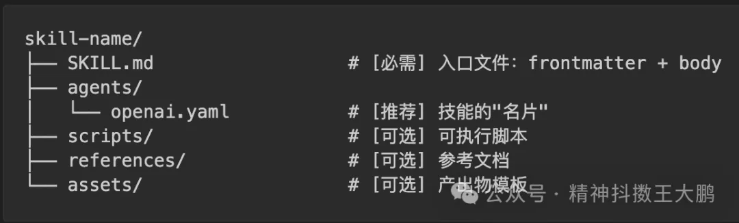 null 圖片