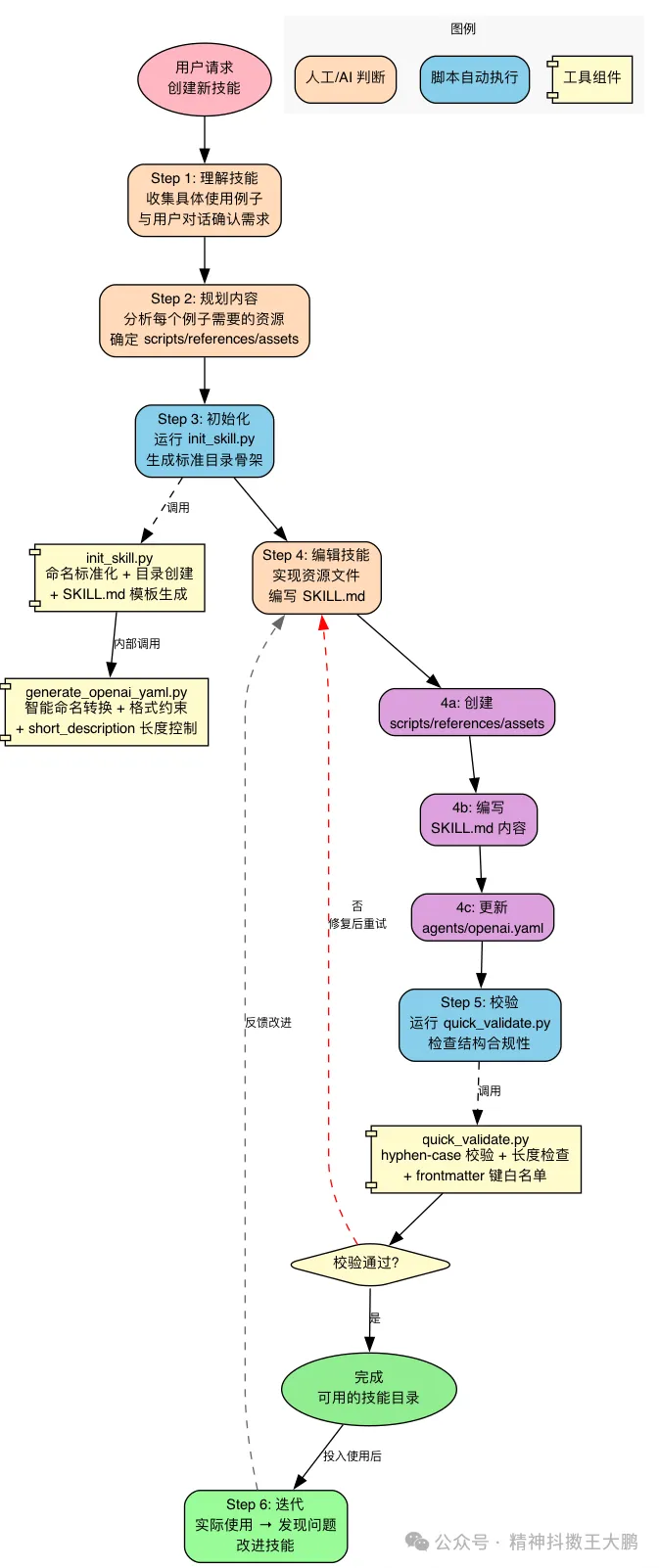 null 圖片