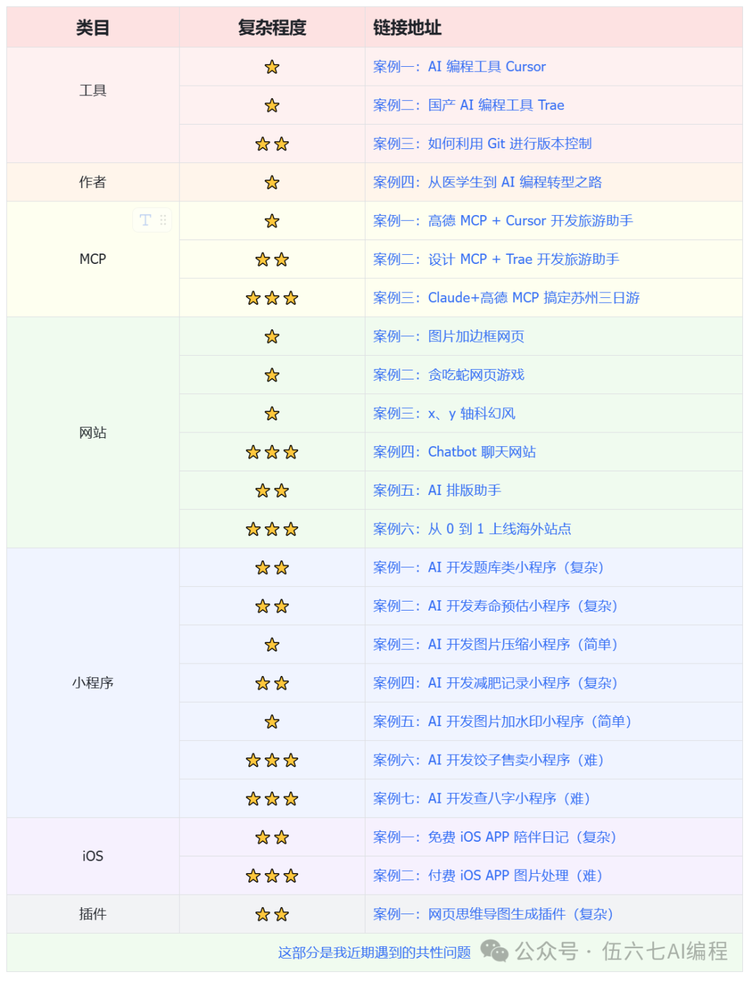 掃描下方二維碼,備註【6】,免費領取上方 10 萬字 AI 編程實操手冊