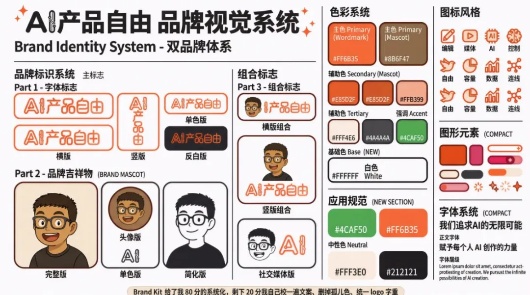 品牌視覺成果
