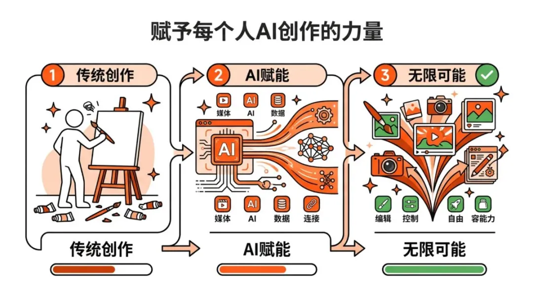 改圖效果