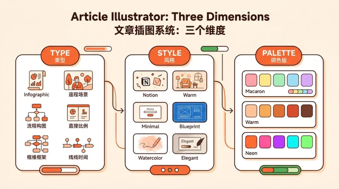 Skill 出圖效果
