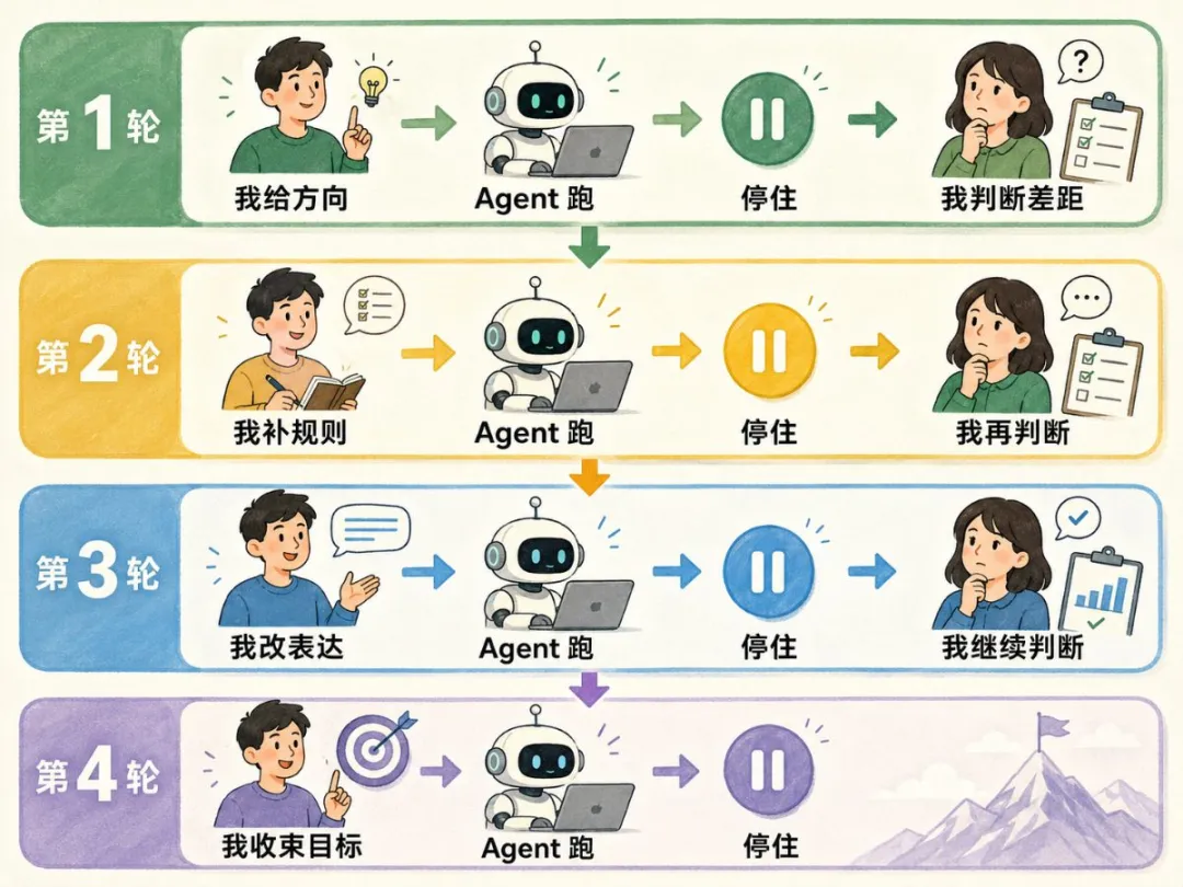 多輪都停住