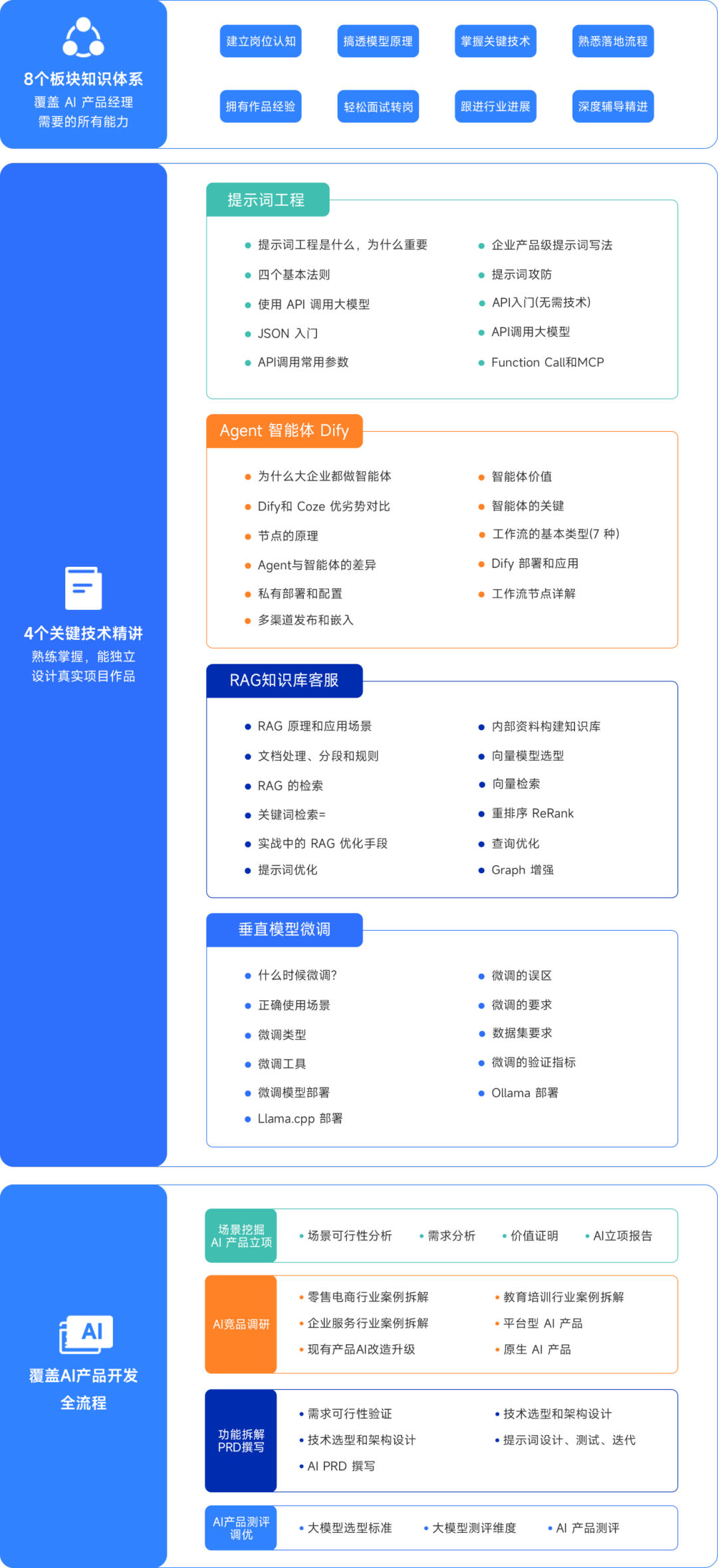 AI課知識體系.png