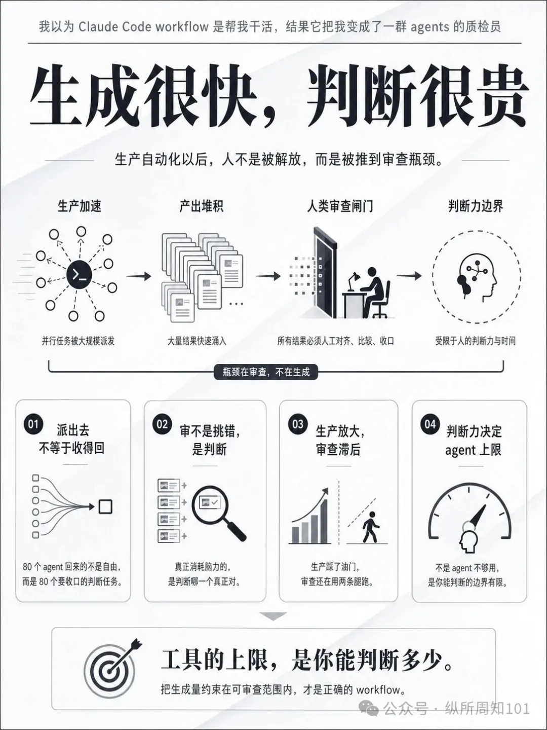 全文概要圖