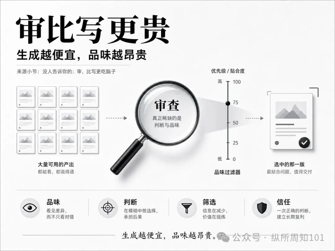 知識卡片 B
