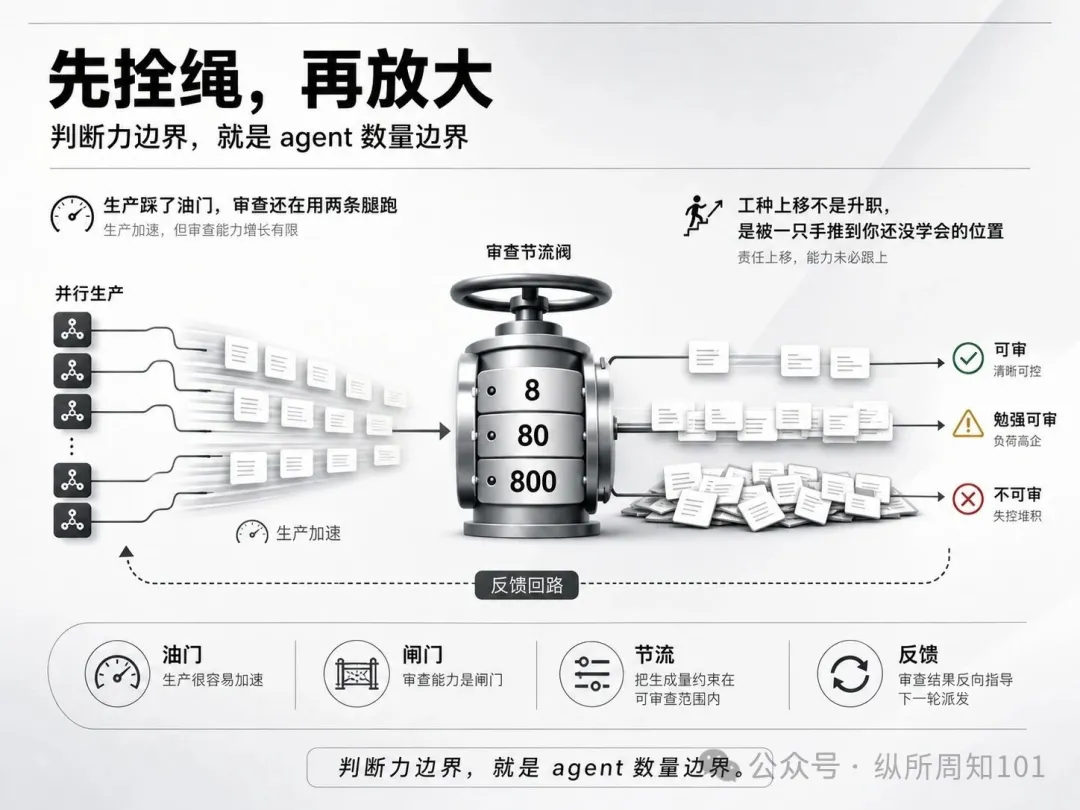 知識卡片 C