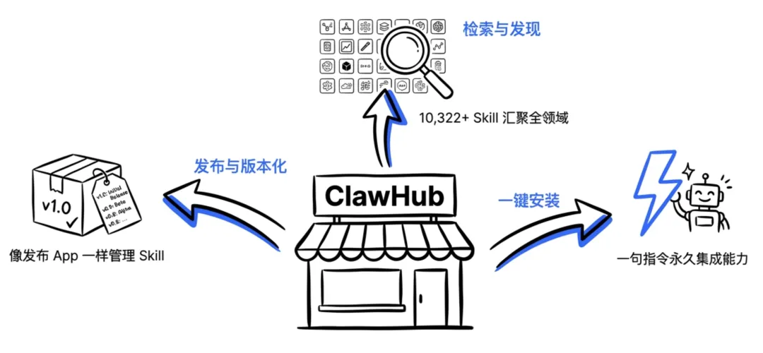 飛書文檔 - 圖片